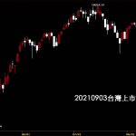 20210903台灣上市指數日K線圖股票入門鵝爸分析教學