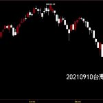 20210910台灣上市指數日K線圖股票入門鵝爸分析教學