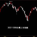 20211008台灣上市指數日K線圖股票入門鵝爸分析教學