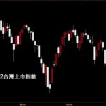 20211022台灣上市指數日K線圖股票入門鵝爸分析教學