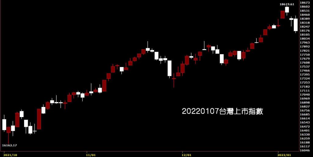 20220107台灣上市指數日K線圖股票入門鵝爸分析教學新年開紅盤，上櫃指數大跌
