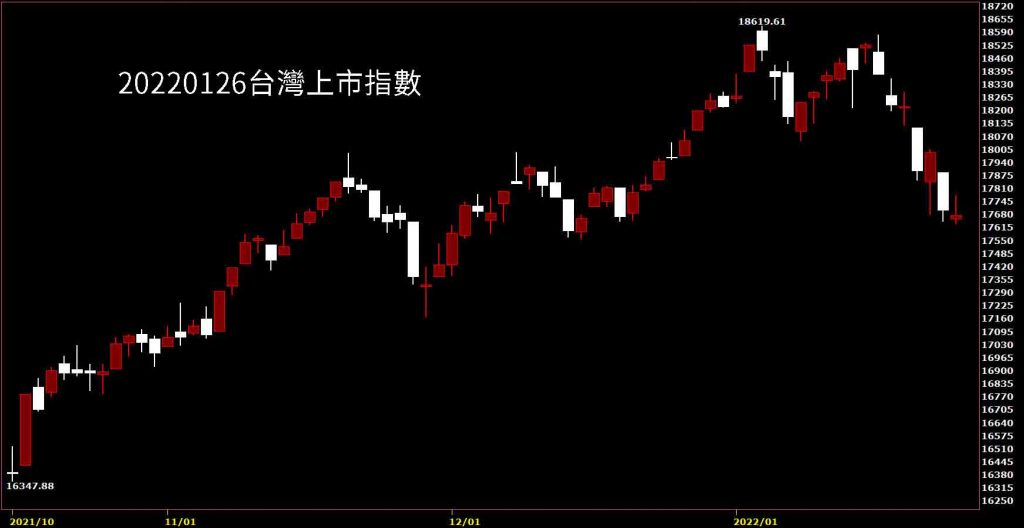 20220126台灣上市指數日K線圖股票入門鵝爸技術分析教學新春開紅盤