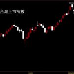 20220126台灣上市指數日K線圖股票入門鵝爸分析教學