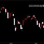 20220506台灣上市指數日K線圖股票入門鵝爸分析教學