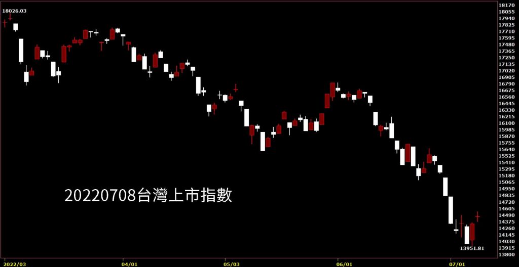 20220708台灣上市指數股價技術分析教學看股市鵝爸