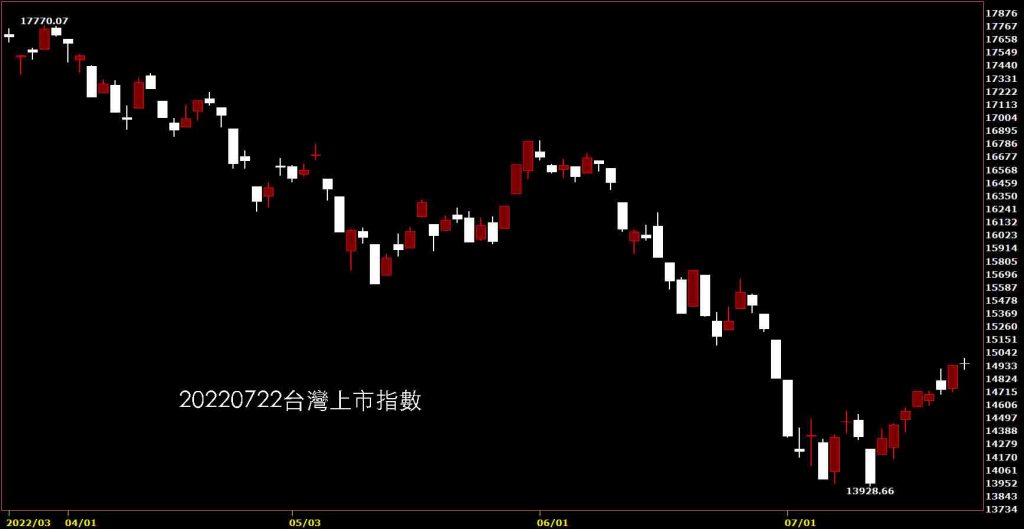 20220722台灣上市指數股價技術分析鵝爸技術分析免費教學