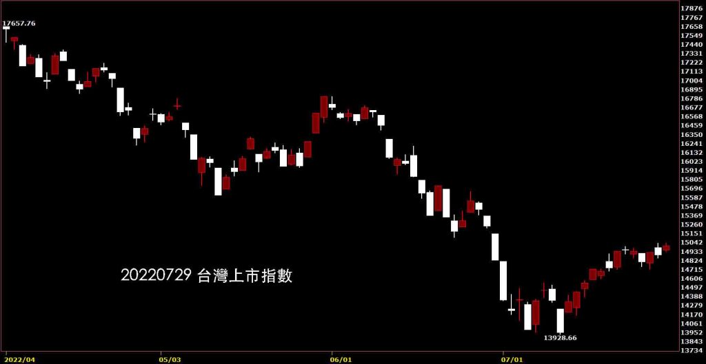 20220729台灣上市指數股價技術分析鵝爸股票免費教學