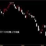 20221104台灣上市指數股價技術分析教學