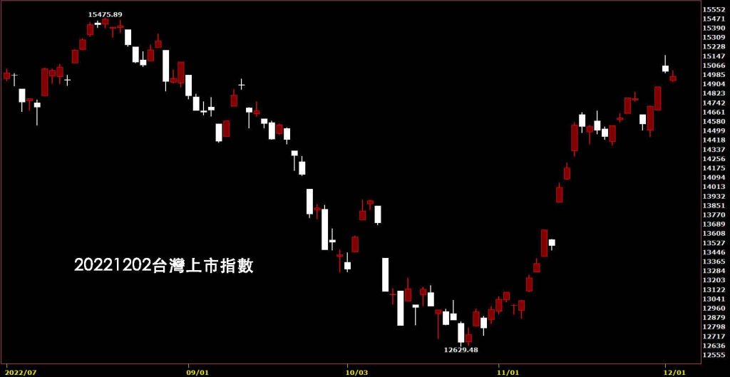 20221202台灣上市指數股價技術分析就看鵝爸免費股票教學
