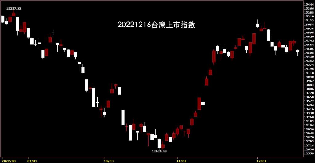 20221216台灣上市指數股價技術分析就看鵝爸免費股票教學