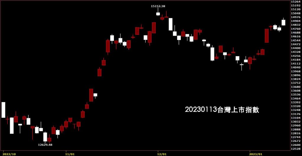 20230113台灣上市指數股價技術分析看鵝爸免費股票教學