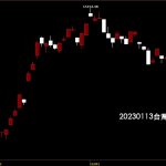 20230113台灣上市指數股價技術分析教學