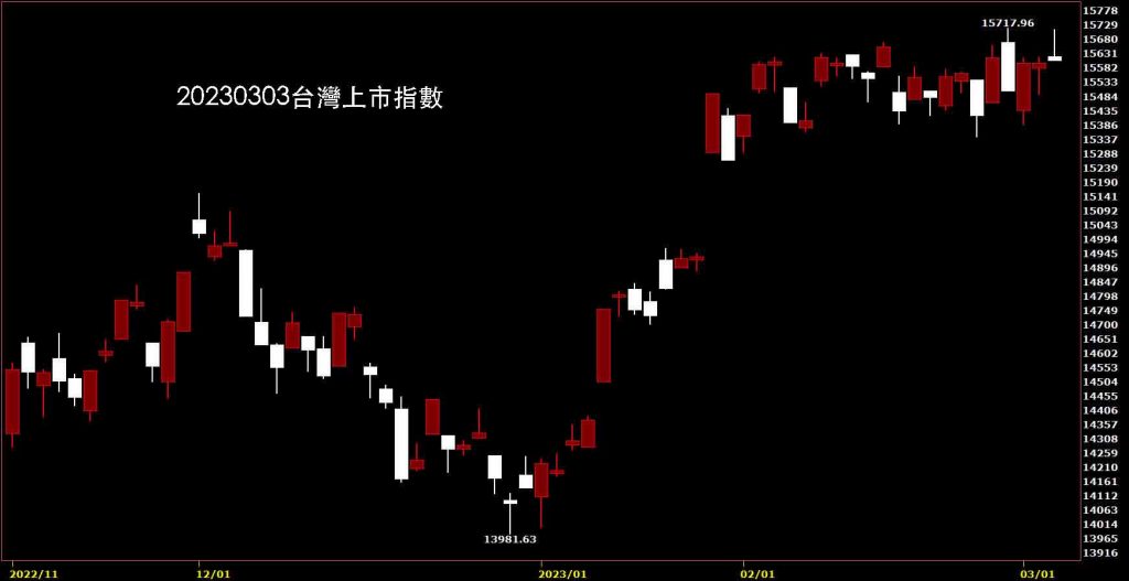20230303台灣上市指數股價技術分析和鵝爸免費股票教學