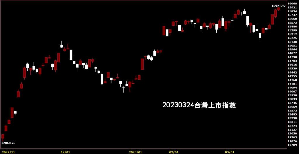 20230324台灣上市指數股價技術分析看鵝爸免費股票教學