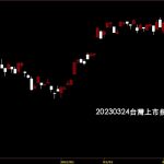 20230324台灣上市指數股價技術分析教學