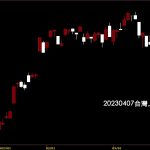 20230407台灣上市指數股價技術分析教學