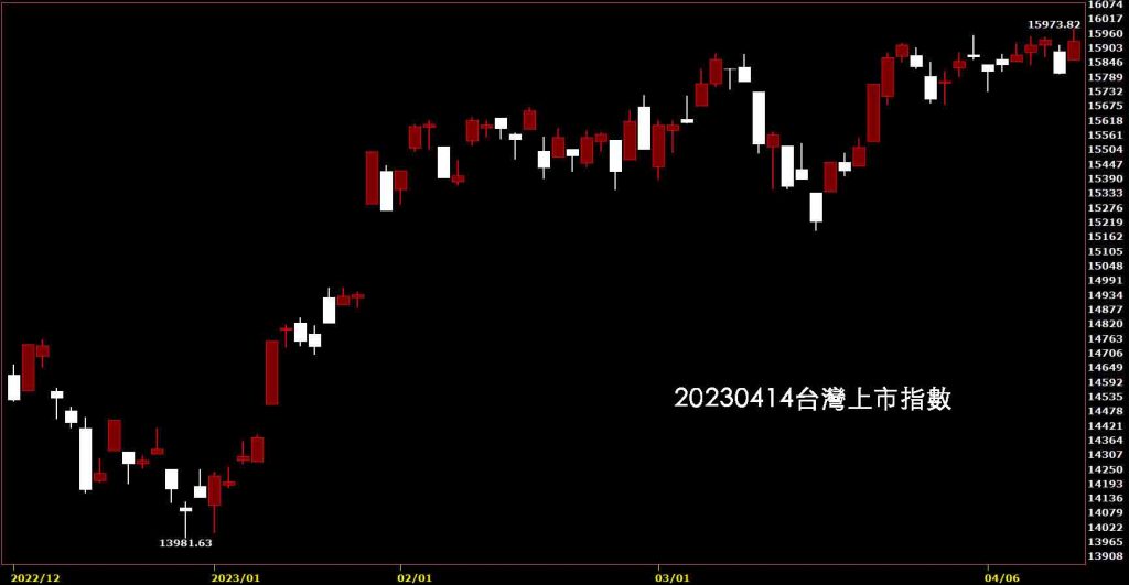 20230414台灣上市指數股價K線圖，鵝爸免費技術分析股票教學
