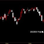 20230519台灣上市指數股價技術分析教學