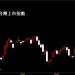 20230602台灣上市指數股價技術分析教學