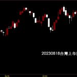 20230818台灣上市指數股價技術分析教學
