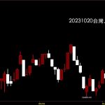 20231020台灣上市指數股價技術分析教學