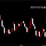 20231027台灣上市指數股價技術分析教學