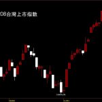 20231208台灣上市指數鵝爸股價技術分析免費教學