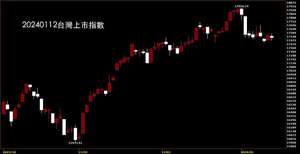 20240112台灣上市指數日K線圖，鵝爸股價技術分析免費教學