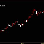 20240726台灣上市指數鵝爸股價技術分析免費教學