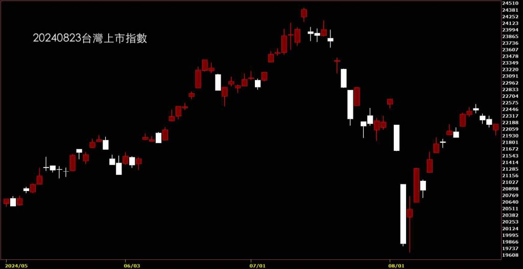 20240823台灣上市指數鵝爸股價技術分析免費教學