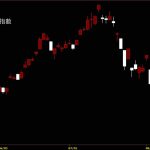 20240823台灣上市指數鵝爸股價技術分析免費教學