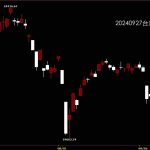 20240927台灣上市指數鵝爸股價技術分析免費教學