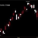 20241122台灣上市指數鵝爸股價技術分析免費教學