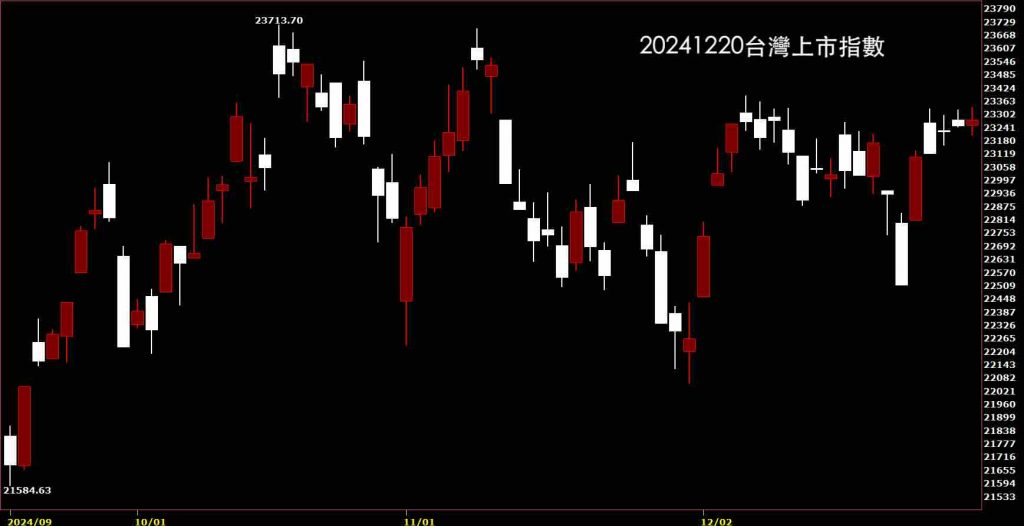 20241227台灣上市指數鵝爸股價技術分析免費教學