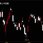 20250110台灣上市指數鵝爸股價技術分析免費教學