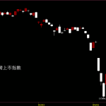 20250504鵝爸下週台股觀點 20250502台灣上市指數鵝爸免費股票分析教學