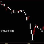 20250518鵝爸下週台股觀點 20250516台灣上市指數鵝爸免費股票分析教學