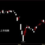 20250525鵝爸下週台股觀點 20250523台灣上市指數鵝爸免費股票分析教學